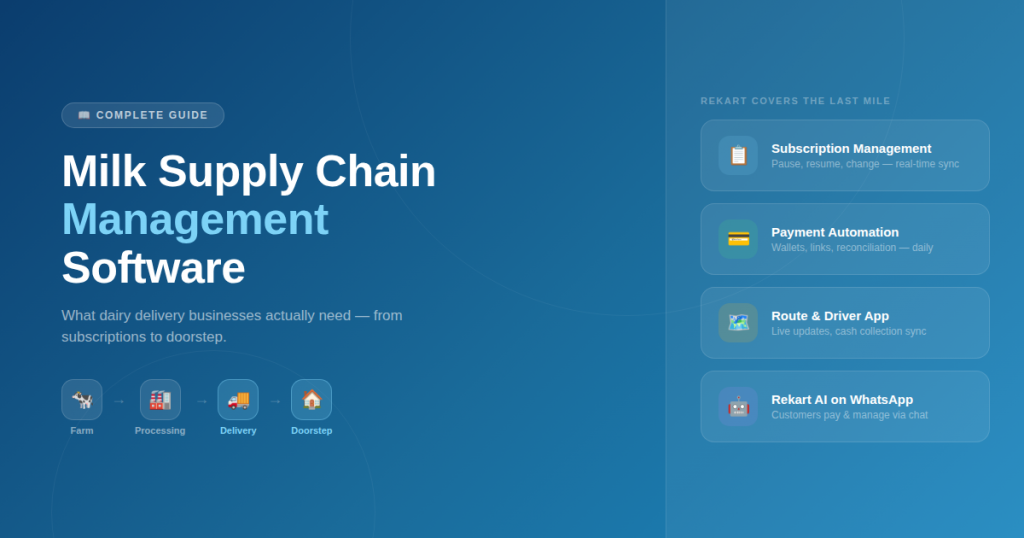 Milk Supply Chain Management Software